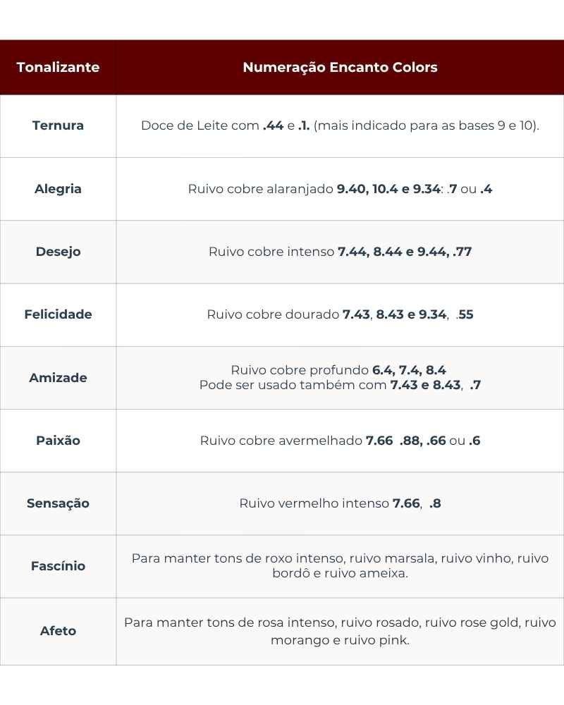 Tonalizantes para Cabelos Ruivos – Coleção Emoções Beleza Ruiva